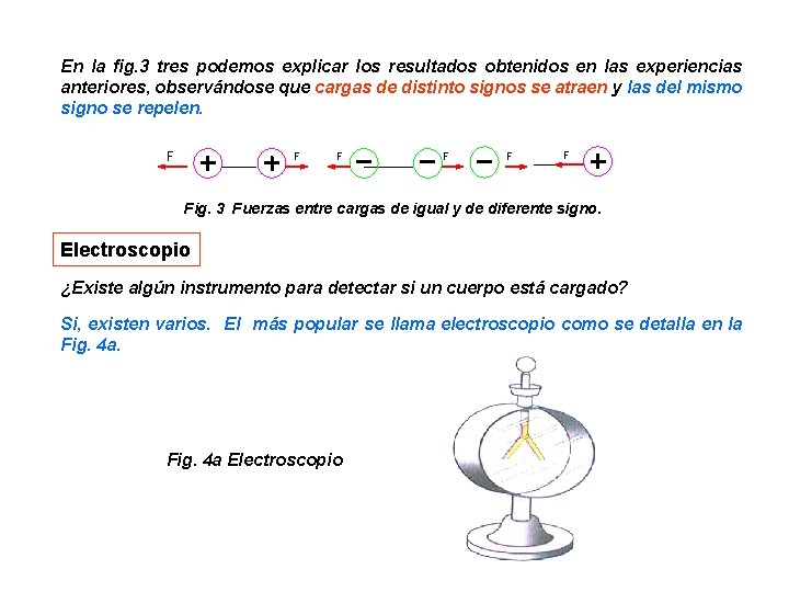 En la fig. 3 tres podemos explicar los resultados obtenidos en las experiencias anteriores,