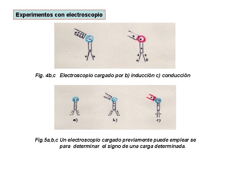 Experimentos con electroscopio Fig. 4 b, c Electroscopio cargado por b) inducción c) conducción Experimentos con electroscopio Fig. 4 b, c Electroscopio cargado por b) inducción c) conducción