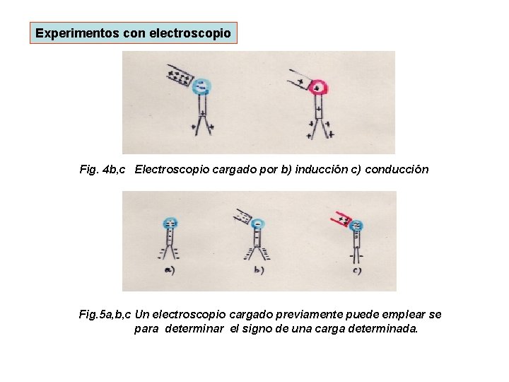 Experimentos con electroscopio Fig. 4 b, c Electroscopio cargado por b) inducción c) conducción