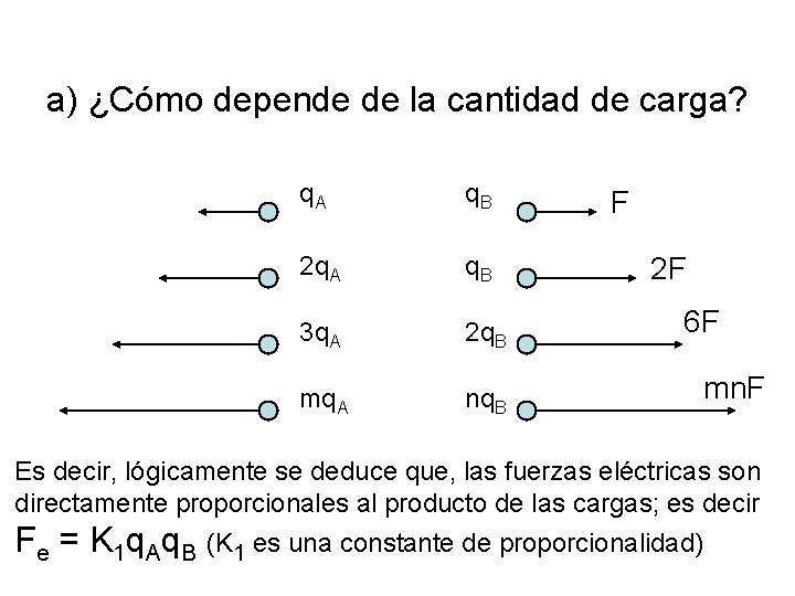 a) ¿Cómo depende de la cantidad de carga? q. A q. B 2 q. a) ¿Cómo depende de la cantidad de carga? q. A q. B 2 q.