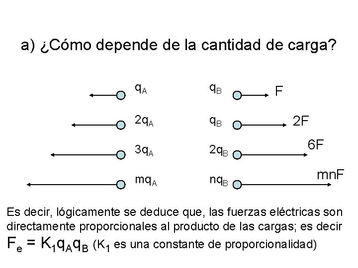 a) ¿Cómo depende de la cantidad de carga? q. A q. B 2 q.