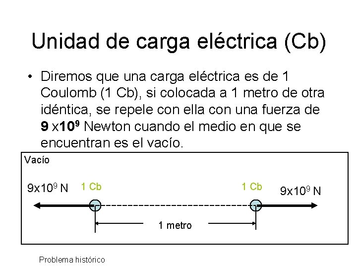 Unidad de carga eléctrica (Cb) • Diremos que una carga eléctrica es de 1 Unidad de carga eléctrica (Cb) • Diremos que una carga eléctrica es de 1