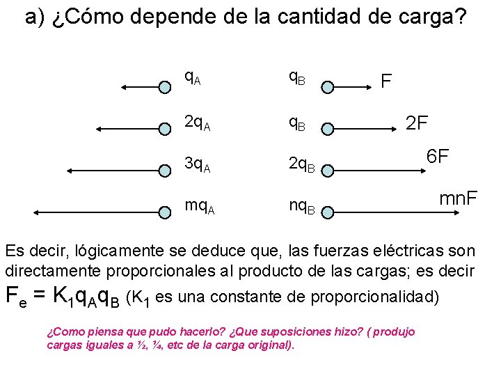 a) ¿Cómo depende de la cantidad de carga? q. A q. B 2 q.