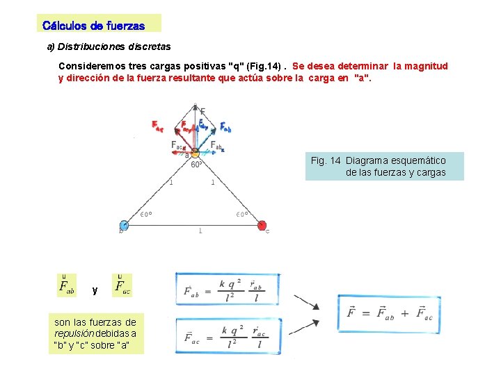 Cálculos de fuerzas a) Distribuciones discretas Consideremos tres cargas positivas "q" (Fig. 14). Se Cálculos de fuerzas a) Distribuciones discretas Consideremos tres cargas positivas "q" (Fig. 14). Se