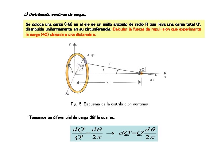 b) Distribución continua de cargas. Se coloca una carga (+Q) en el eje de b) Distribución continua de cargas. Se coloca una carga (+Q) en el eje de