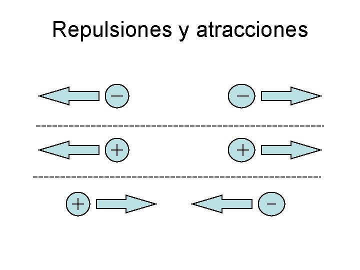 Repulsiones y atracciones 