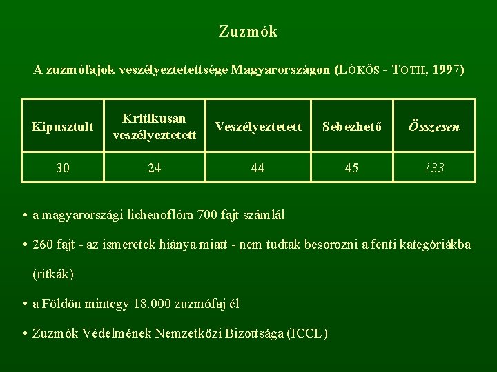 Zuzmók A zuzmófajok veszélyeztetettsége Magyarországon (LŐKÖS - TÓTH, 1997) Kipusztult Kritikusan veszélyeztetett Veszélyeztetett Sebezhető