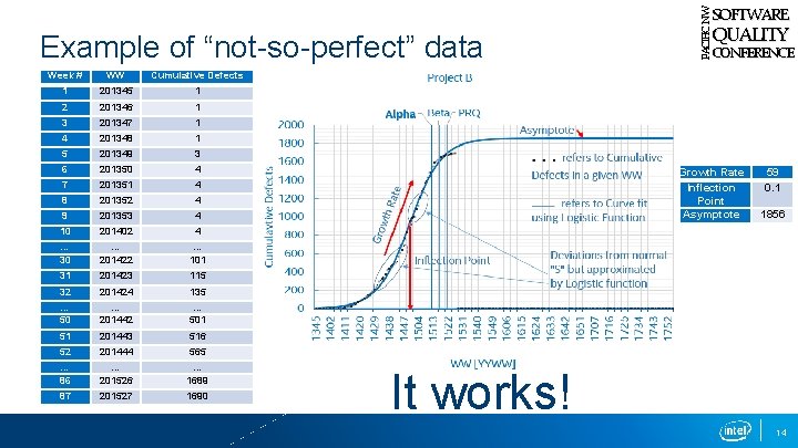 Example of “not-so-perfect” data Week # WW Cumulative Defects 1 201345 1 2 201346