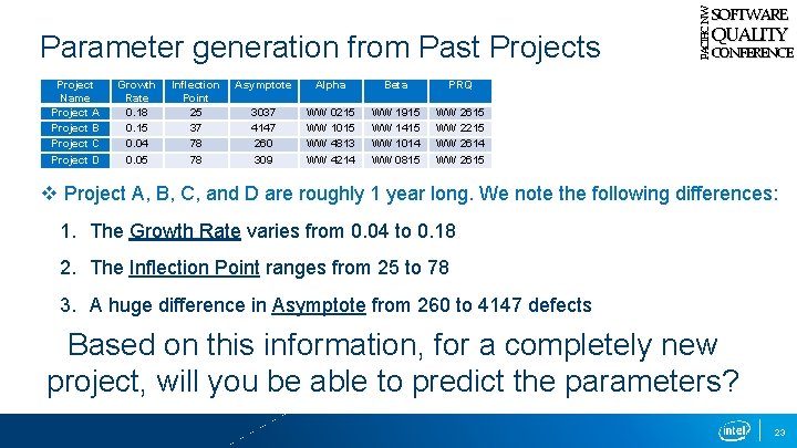 Parameter generation from Past Projects Project Name Project A Project B Project C Project