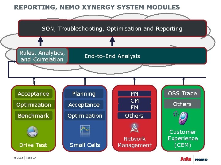 REPORTING, NEMO XYNERGY SYSTEM MODULES SON, Troubleshooting, Optimisation and Reporting Rules, Analytics, and Correlation