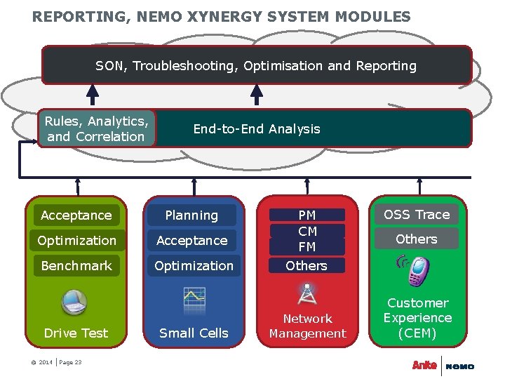 REPORTING, NEMO XYNERGY SYSTEM MODULES SON, Troubleshooting, Optimisation and Reporting Rules, Analytics, and Correlation REPORTING, NEMO XYNERGY SYSTEM MODULES SON, Troubleshooting, Optimisation and Reporting Rules, Analytics, and Correlation
