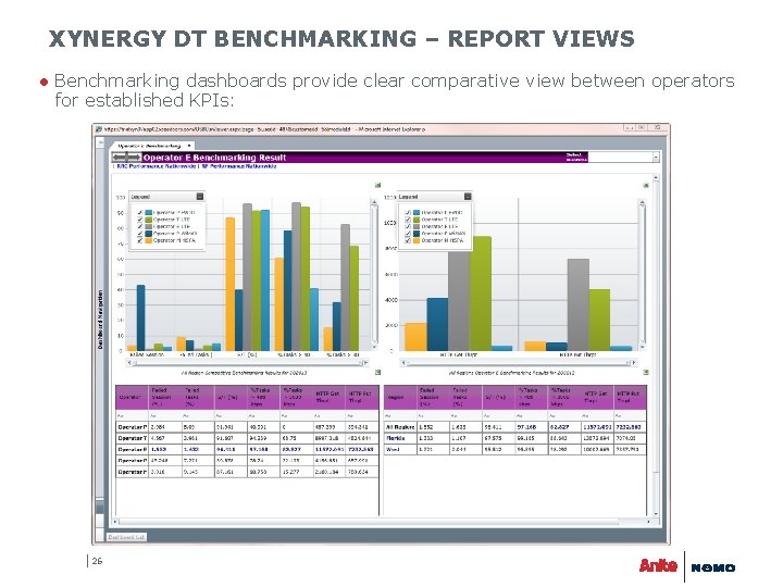 XYNERGY DT BENCHMARKING – REPORT VIEWS ● Benchmarking dashboards provide clear comparative view between