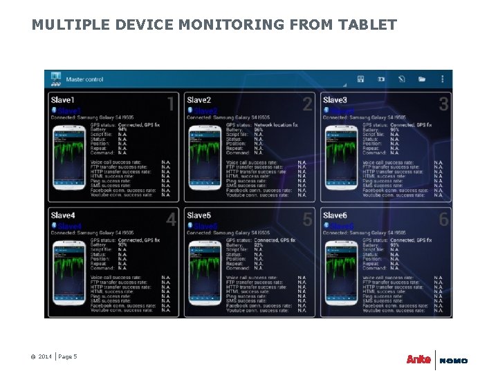 MULTIPLE DEVICE MONITORING FROM TABLET © 2014 Page 5 