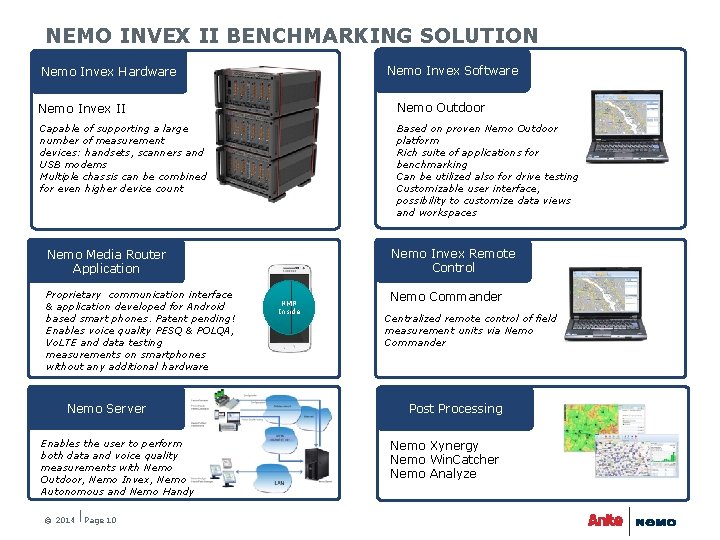 NEMO INVEX II BENCHMARKING SOLUTION Nemo Invex Software Nemo Invex Hardware Nemo Invex II