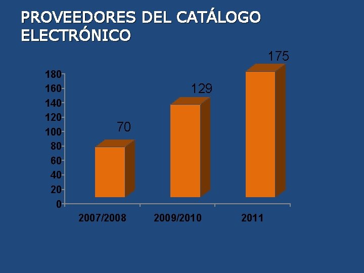 PROVEEDORES DEL CATÁLOGO ELECTRÓNICO 175 180 160 140 120 100 80 60 40 20