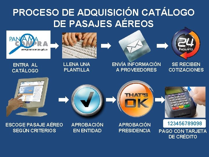 PROCESO DE ADQUISICIÓN CATÁLOGO DE PASAJES AÉREOS ENTRA AL CATÁLOGO ESCOGE PASAJE AÉREO SEGÚN