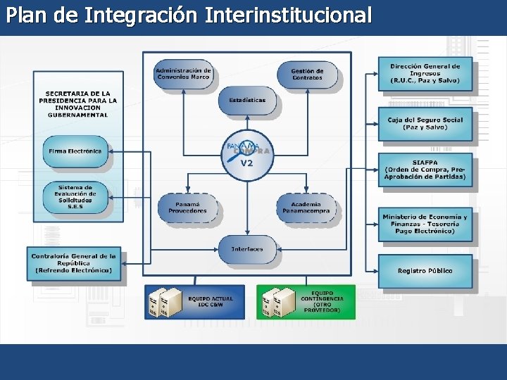 Plan de Integración Interinstitucional 