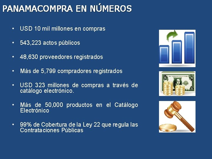 PANAMACOMPRA EN NÚMEROS • USD 10 millones en compras • 543, 223 actos públicos