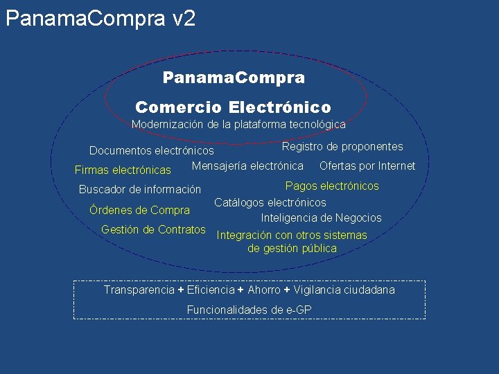 Panama. Compra v 2 Panama. Compra Comercio Electrónico Modernización de la plataforma tecnológica Registro