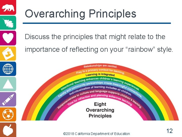 Overarching Principles Discuss the principles that might relate to the importance of reflecting on