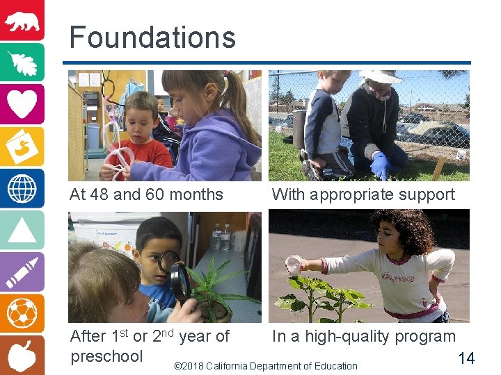 Foundations At 48 and 60 months With appropriate support In a high-quality program After