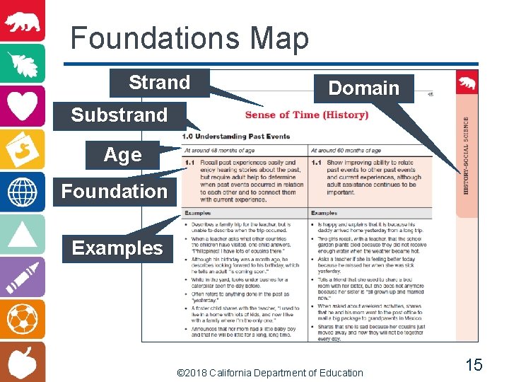 Foundations Map Strand Domain Substrand Age Foundation Examples © 2018 California Department of Education