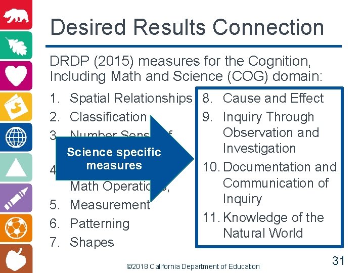 Desired Results Connection DRDP (2015) measures for the Cognition, Including Math and Science (COG)