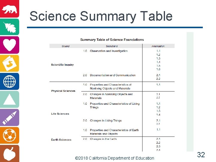 Science Summary Table © 2018 California Department of Education 32 