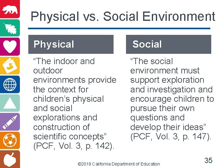 Physical vs. Social Environment Physical Social “The indoor and outdoor environments provide the context