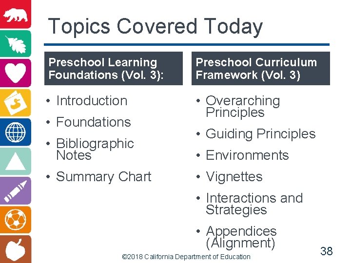 Topics Covered Today Preschool Learning Foundations (Vol. 3): Preschool Curriculum Framework (Vol. 3) •