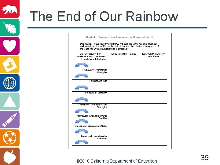 The End of Our Rainbow © 2018 California Department of Education 39 