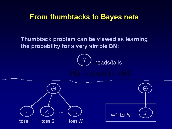 From thumbtacks to Bayes nets Thumbtack problem can be viewed as learning the probability