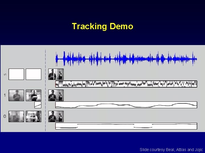 Tracking Demo Slide courtesy Beal, Attias and Jojic Tracking Demo Slide courtesy Beal, Attias and Jojic
