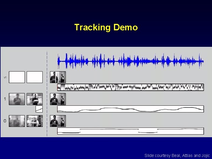 Tracking Demo Slide courtesy Beal, Attias and Jojic 