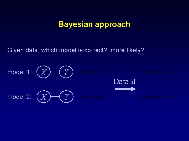 Bayesian approach Given data, which model is correct? more likely? model 1: X Y