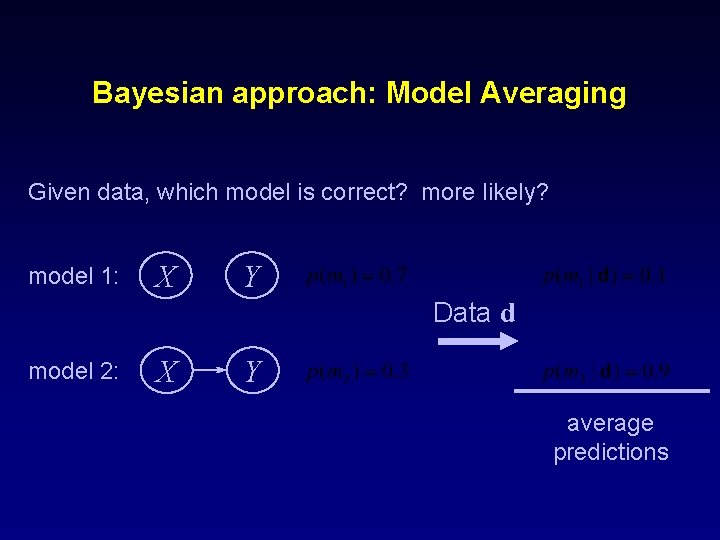 Bayesian approach: Model Averaging Given data, which model is correct? more likely? model 1: