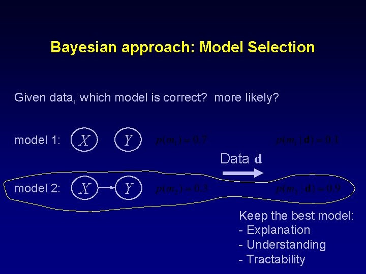Bayesian approach: Model Selection Given data, which model is correct? more likely? model 1: