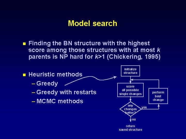 Model search n n Finding the BN structure with the highest score among those