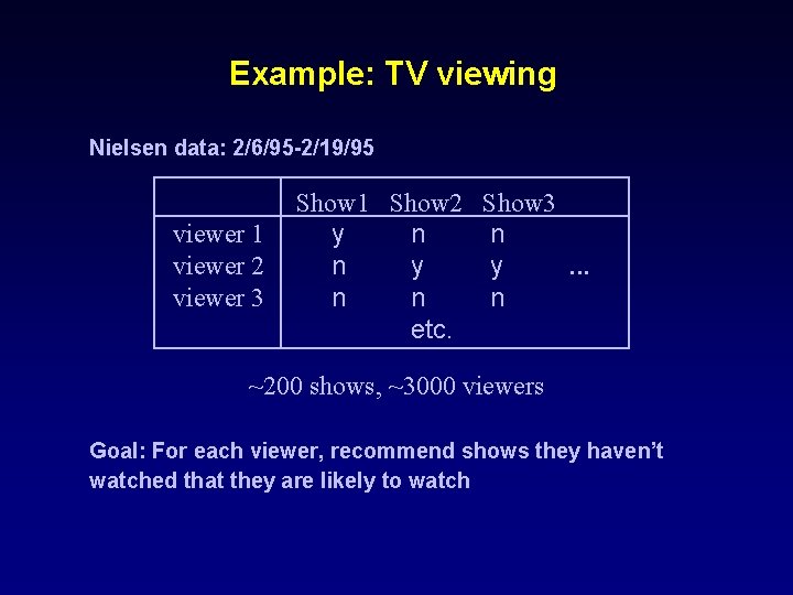 Example: TV viewing Nielsen data: 2/6/95 -2/19/95 viewer 1 viewer 2 viewer 3 Show Example: TV viewing Nielsen data: 2/6/95 -2/19/95 viewer 1 viewer 2 viewer 3 Show