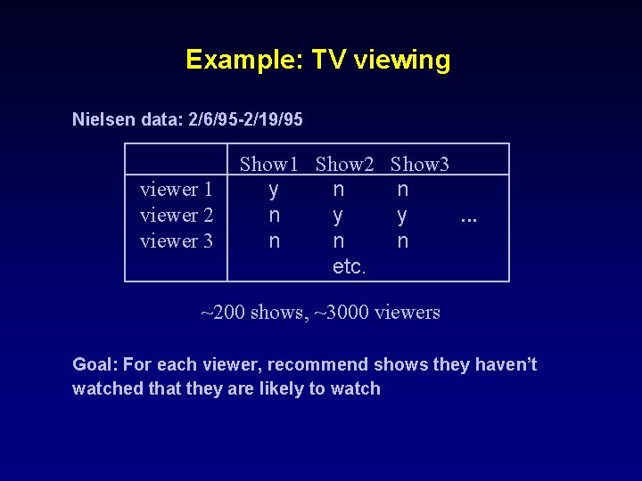 Example: TV viewing Nielsen data: 2/6/95 -2/19/95 viewer 1 viewer 2 viewer 3 Show