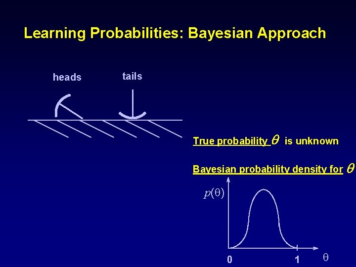 Learning Probabilities: Bayesian Approach heads tails True probability q is unknown Bayesian probability density Learning Probabilities: Bayesian Approach heads tails True probability q is unknown Bayesian probability density