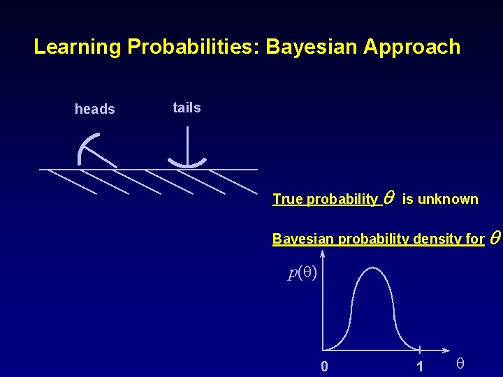 Learning Probabilities: Bayesian Approach heads tails True probability q is unknown Bayesian probability density