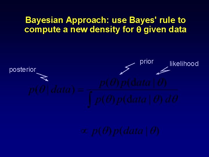 Bayesian Approach: use Bayes' rule to compute a new density for q given data
