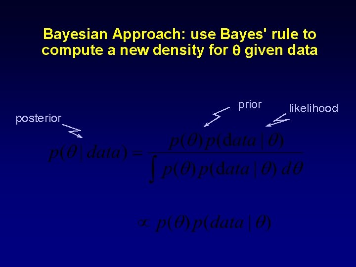 Bayesian Approach: use Bayes' rule to compute a new density for q given data Bayesian Approach: use Bayes' rule to compute a new density for q given data