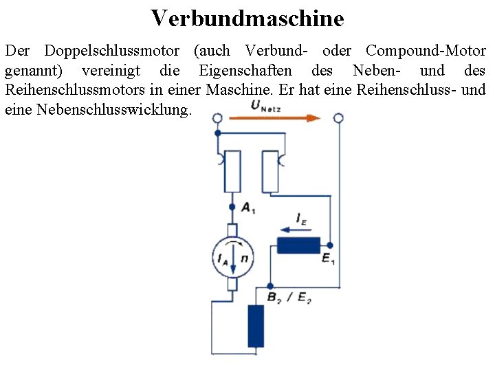 Verbundmaschine Der Doppelschlussmotor (auch Verbund- oder Compound-Motor genannt) vereinigt die Eigenschaften des Neben- und