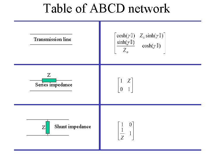 Table of ABCD network Transmission line Z Series impedance Z Shunt impedance Table of ABCD network Transmission line Z Series impedance Z Shunt impedance
