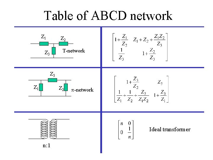 Table of ABCD network Z 1 Z 2 T-network Z 3 Z 1 Z Table of ABCD network Z 1 Z 2 T-network Z 3 Z 1 Z