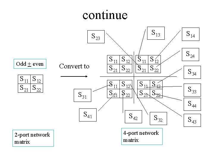 continue S 13 S 23 Odd + even S 11 S 12 S 21 continue S 13 S 23 Odd + even S 11 S 12 S 21