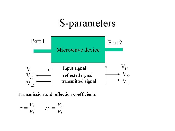 S-parameters Port 1 Port 2 Microwave device Vi 1 Vr 1 Vt 2 Input S-parameters Port 1 Port 2 Microwave device Vi 1 Vr 1 Vt 2 Input
