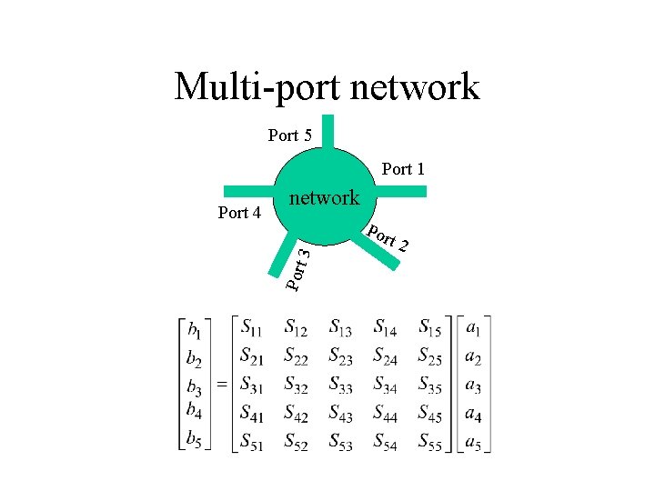 Multi-port network Port 5 Port 1 3 Port 4 network t 2 Multi-port network Port 5 Port 1 3 Port 4 network t 2